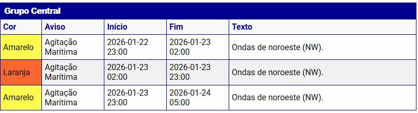 Depress&atilde;o INGRID condiciona estado do tempo no arquip&eacute;lago